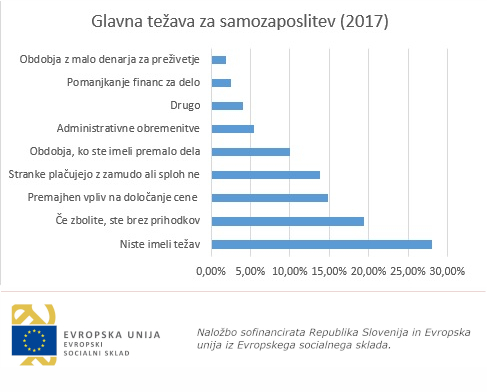 Mladinski delavec