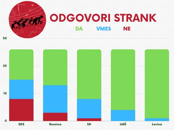 Stranke o delu in sociali – Odprto delovišče